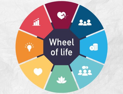 How To Do a Life Audit with the Wellness Wheel (Activity Q.s Included)