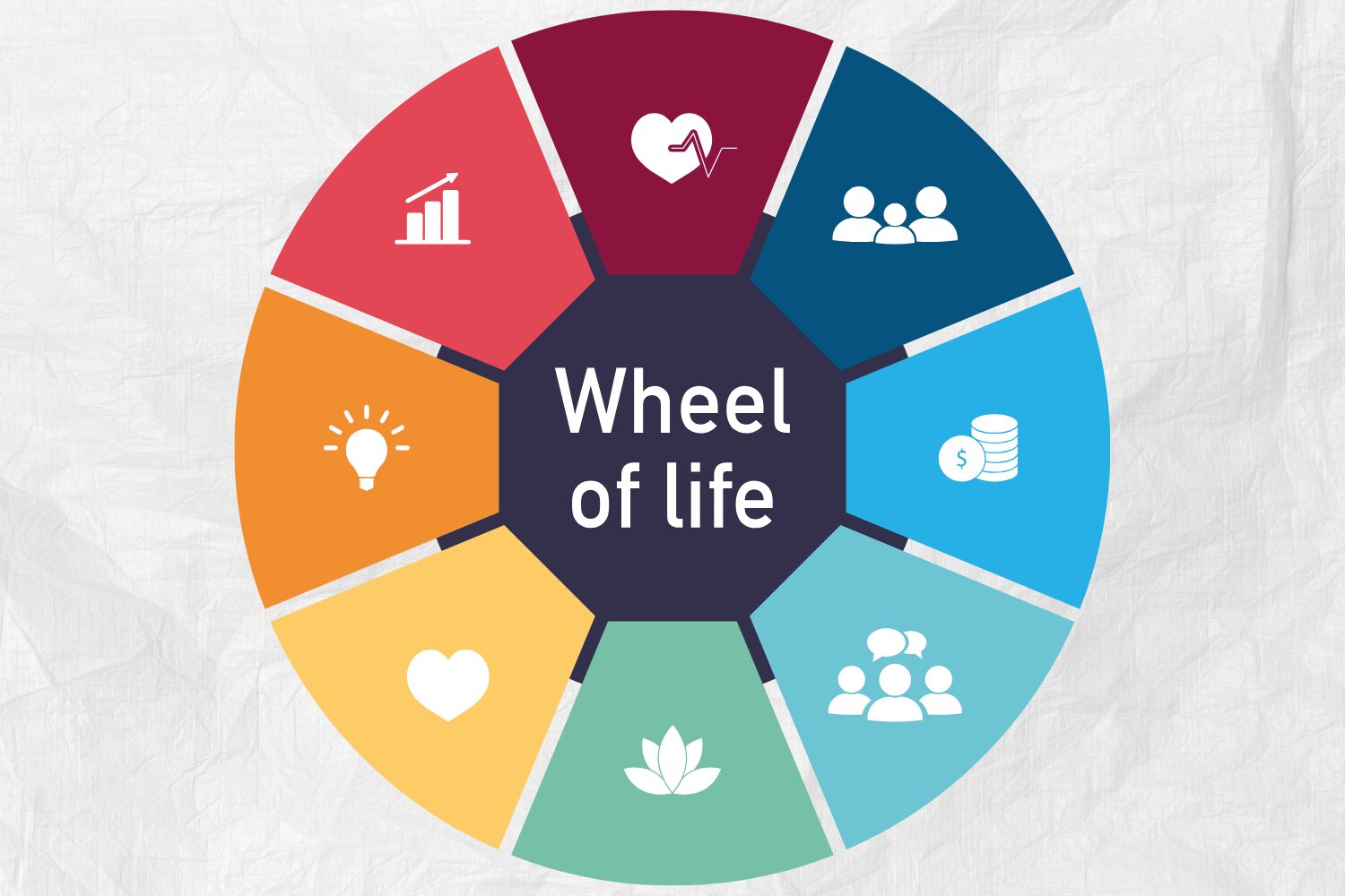 Wellness wheel